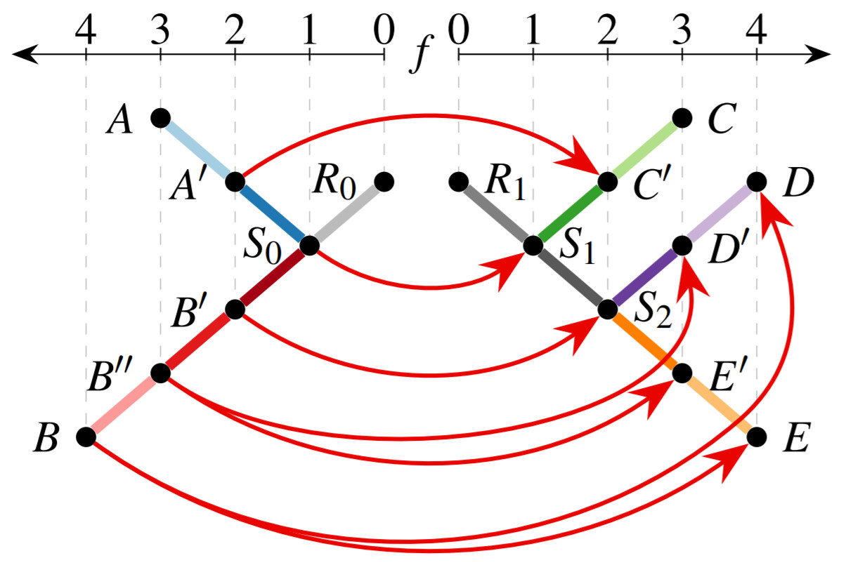 Topology-Based Characterization and Visual Analysis of Feature Evolution in Large-Scale Simulations